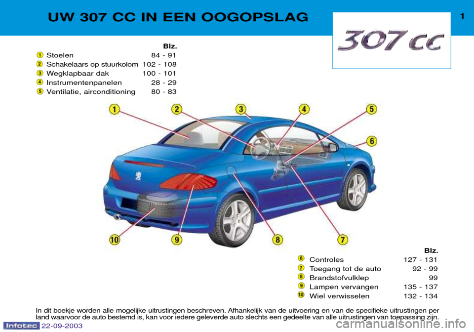 Peugeot 307 CC 2003  Handleiding (in Dutch) UW 307 CC IN EEN OOGOPSLAG1
Blz.
Stoelen 84 - 91 Schakelaars op stuurkolom 102 - 108
Wegklapbaar dak 100 - 101
Instrumentenpanelen 28 - 29
Ventilatie, airconditioning 80 - 83
Blz.
Controles 127 - 131
