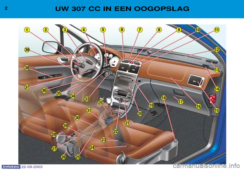 Peugeot 307 CC 2003  Handleiding (in Dutch) 22-09-2003
2UW 307 CC IN EEN OOGOPSLAG  