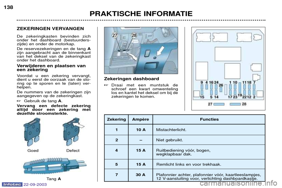 Peugeot 307 CC 2003  Handleiding (in Dutch) PRAKTISCHE INFORMATIE
138
ZEKERINGEN VERVANGEN De zekeringkasten bevinden zich onder het dashboard (bestuurders-zijde) en onder de motorkap. De reservezekeringen en de tang 
A
zijn aangebracht aan de 