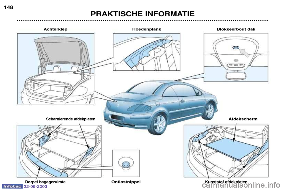 Peugeot 307 CC 2003  Handleiding (in Dutch) PRAKTISCHE INFORMATIE
148
Hoedenplank
Achterklep
Scharnierende afdekplatenAfdekscherm
Blokkeerbout dak
Ontlastnippel
Dorpel bagageruimte Kunststof afdekplaten22-09-2003  