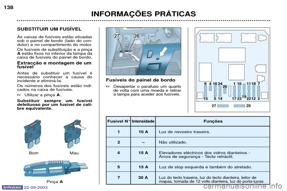 Peugeot 307 CC 2003  Manual do proprietário (in Portuguese) INFORMA‚ÍES PRçTICAS
138
SUBSTITUIR UM FUSêVEL As caixas de fus’veis est‹o situadas sob o painel de bordo (lado do con-
dutor) e no compartimento do motor. Os fus’veis de substitui A
est‹