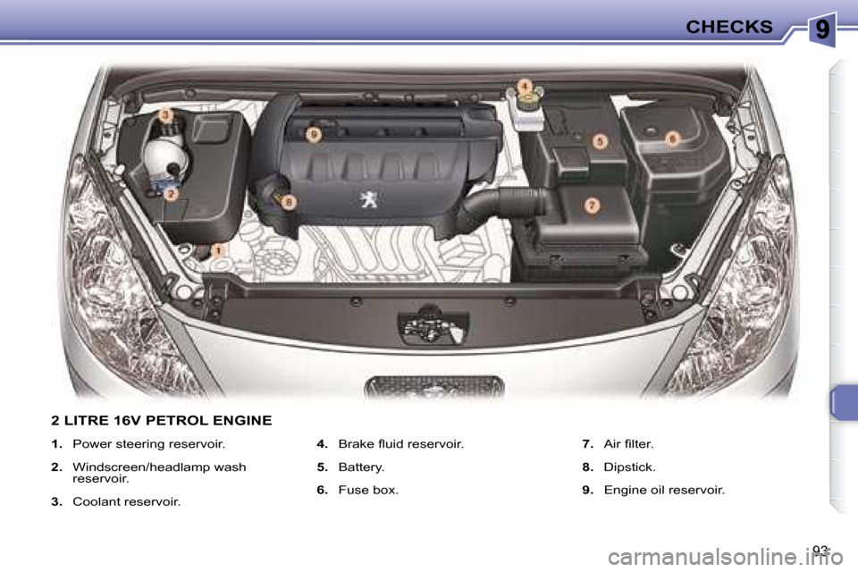 Peugeot 307 CC Dag 2007.5  Owners Manual 93
CHECKS
   
1. � �  � �P�o�w�e�r� �s�t�e�e�r�i�n�g� �r�e�s�e�r�v�o�i�r�.� � 
  
2. � �  � �W�i�n�d�s�c�r�e�e�n�/�h�e�a�d�l�a�m�p� �w�a�s�h� 
reservoir.    
  
3.     Coolant reservoir.     
4. � �  