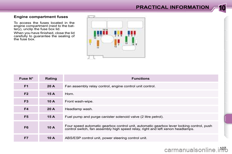 Peugeot 307 CC Dag 2007.5  Owners Manual 10
107
PRACTICAL INFORMATION
  Engine compartment fuses  
 To  access  the  fuses  located  in  the  
�e�n�g�i�n�e� �c�o�m�p�a�r�t�m�e�n�t� �(�n�e�x�t� �t�o� �t�h�e� �b�a�t�-
�t�e�r�y�)�,� �u�n�c�l�i�