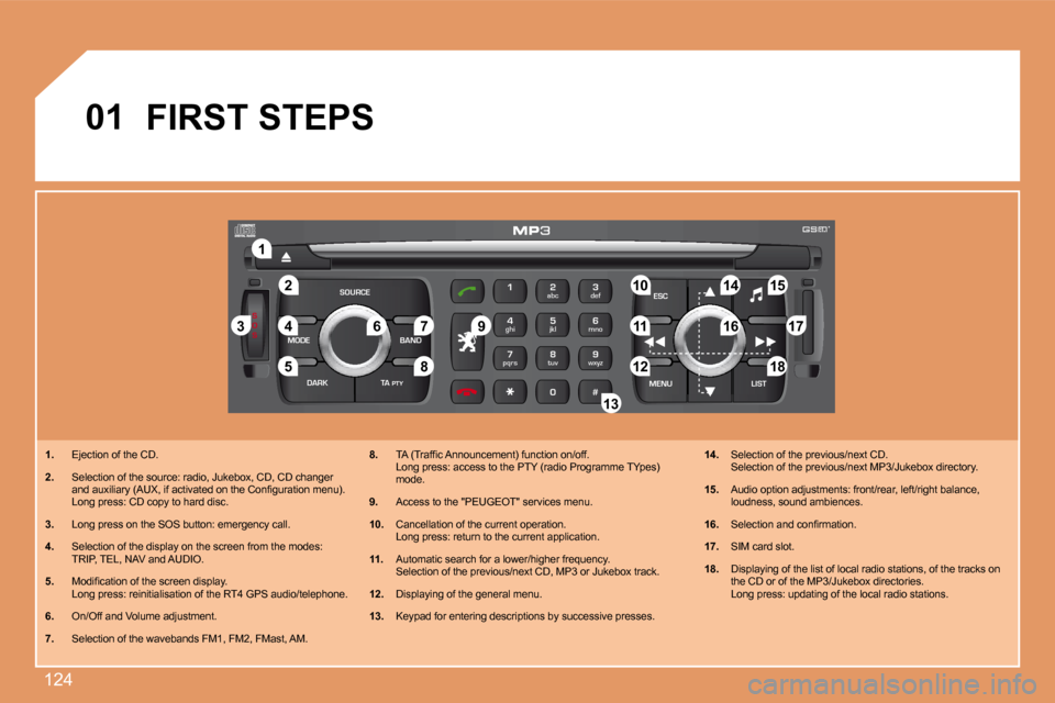 Peugeot 307 CC Dag 2007.5  Owners Manual 124
S
O S
SOURCE
MODE BAND ESC
2
abc
5
jkl
8
tuv 3
def
6
mno
9
wxyz
1 4
ghi
7
pqrs
0 # MENU LIST
TA 
PTY
DARK
2
1
5
3 4
89 10 15
11 17 18
12 16
14
7
6
13
01
1.   Ejection of the CD.
2.   Selection of 