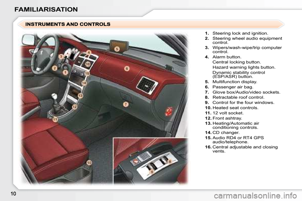 Peugeot 307 CC Dag 2007.5  Owners Manual FAMILIARISATION
   
1.    Steering lock and ignition. 
  
2. � �  �S�t�e�e�r�i�n�g� �w�h�e�e�l� �a�u�d�i�o� �e�q�u�i�p�m�e�n�t� 
control. 
  
3. � �  �W�i�p�e�r�s�/�w�a�s�h�-�w�i�p�e�/�t�r�i�p� �c�o�m