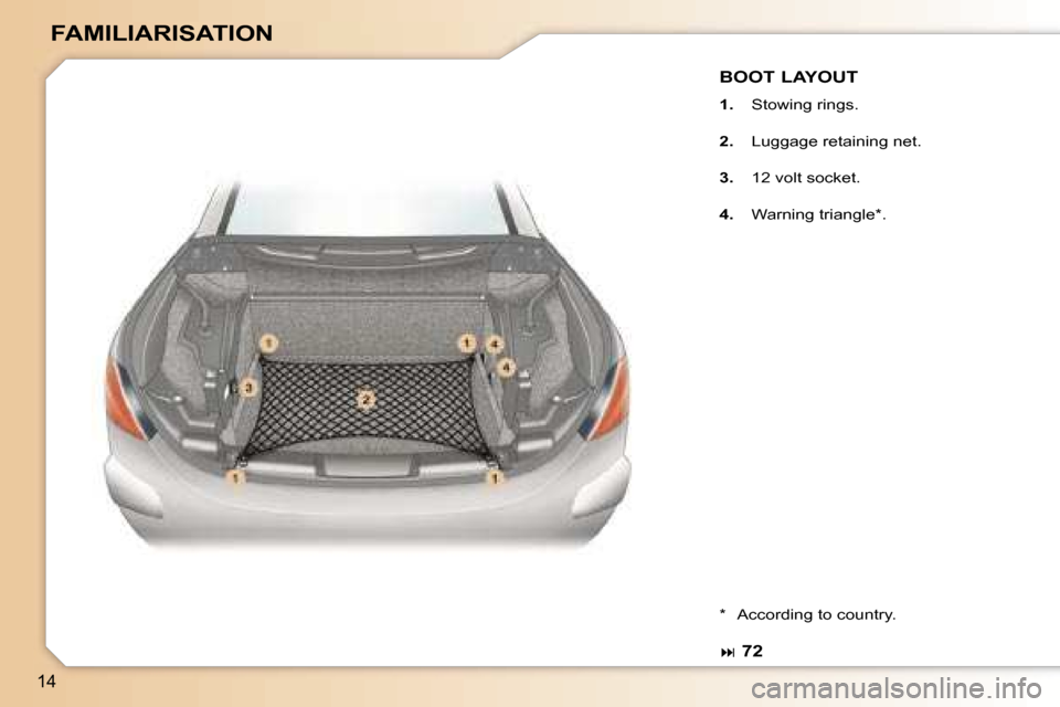 Peugeot 307 CC Dag 2006 User Guide �1�4
�F�A�M�I�L�I�A�R�I�S�A�T�I�O�N
�B�O�O�T� �L�A�Y�O�U�T
�1�.�  �S�t�o�w�i�n�g� �r�i�n�g�s�.
�2�. �  �L�u�g�g�a�g�e� �r�e�t�a�i�n�i�n�g� �n�e�t�.
�3�. �  �1�2� �v�o�l�t� �s�o�c�k�e�t�.
�4�. �  �W�a�