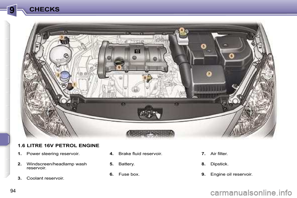 Peugeot 307 CC Dag 2006  Owners Manual �9�C�H�E�C�K�S
�9�4
�1�.� �P�o�w�e�r� �s�t�e�e�r�i�n�g� �r�e�s�e�r�v�o�i�r�.
�2�.�  �W�i�n�d�s�c�r�e�e�n�/�h�e�a�d�l�a�m�p� �w�a�s�h�  
�r�e�s�e�r�v�o�i�r�.
�3�.�  �C�o�o�l�a�n�t� �r�e�s�e�r�v�o�i�r�.