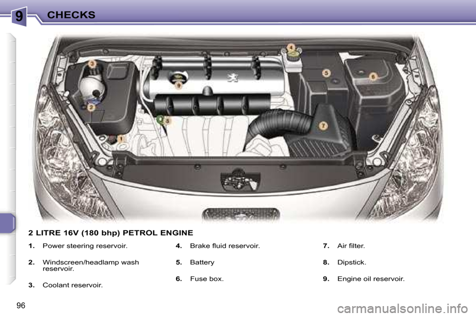 Peugeot 307 CC Dag 2006  Owners Manual �9�C�H�E�C�K�S
�9�6
�2� �L�I�T�R�E� �1�6�V� �(�1�8�0� �b�h�p�)� �P�E�T�R�O�L� �E�N�G�I�N�E
�1�.�  �P�o�w�e�r� �s�t�e�e�r�i�n�g� �r�e�s�e�r�v�o�i�r�.
�2�. �  �W�i�n�d�s�c�r�e�e�n�/�h�e�a�d�l�a�m�p� �w�