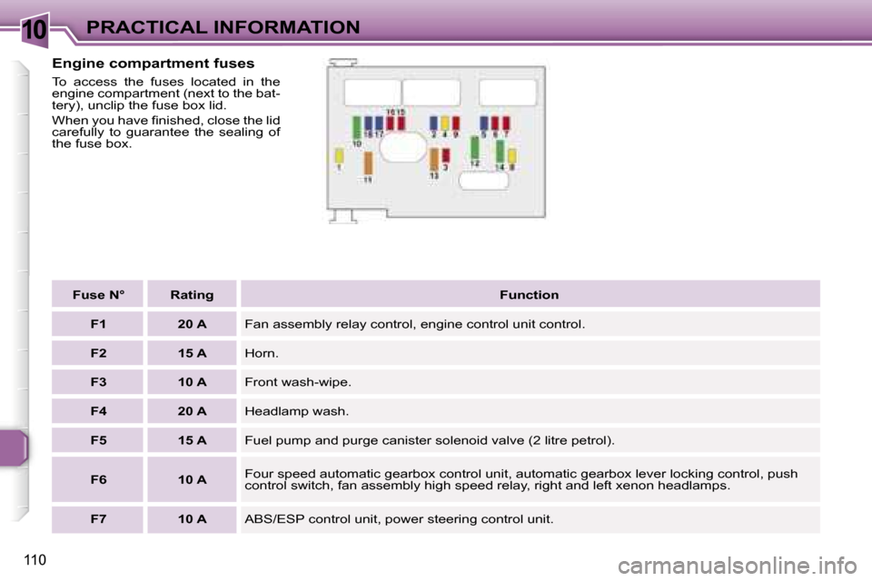 Peugeot 307 CC Dag 2006  Owners Manual �1�0�P�R�A�C�T�I�C�A�L� �I�N�F�O�R�M�A�T�I�O�N
�1�1�0
�E�n�g�i�n�e� �c�o�m�p�a�r�t�m�e�n�t� �f�u�s�e�s
�T�o�  �a�c�c�e�s�s�  �t�h�e�  �f�u�s�e�s�  �l�o�c�a�t�e�d�  �i�n�  �t�h�e�  
�e�n�g�i�n�e� �c�o�