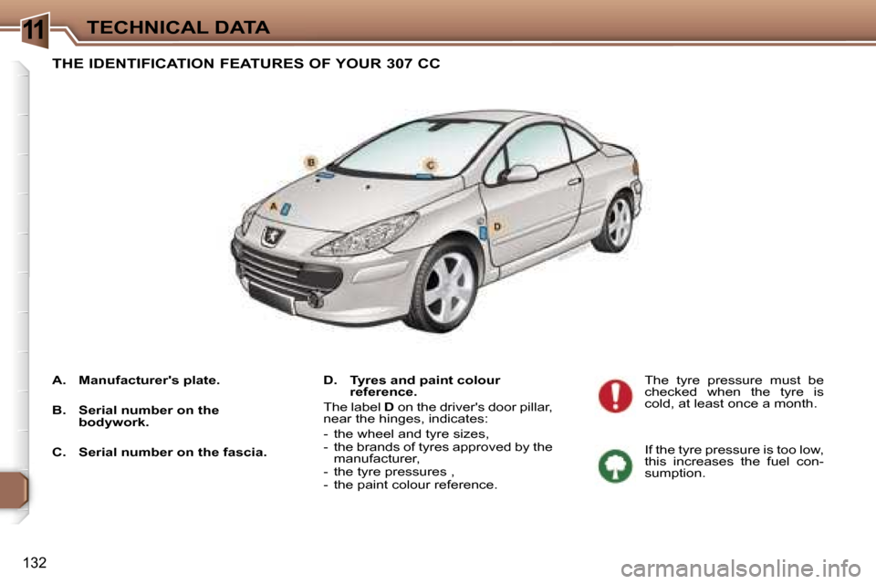 Peugeot 307 CC Dag 2006  Owners Manual �1�1�T�E�C�H�N�I�C�A�L� �D�A�T�A
�1�3�2
�T�H�E� �I�D�E�N�T�I�F�I�C�A�T�I�O�N� �F�E�A�T�U�R�E�S� �O�F� �Y�O�U�R� �3�0�7� �C�C
�D�.�  �T�y�r�e�s� �a�n�d� �p�a�i�n�t� �c�o�l�o�u�r� �r�e�f�e�r�e�n�c�e�.
�