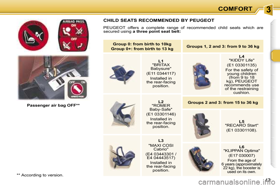 Peugeot 307 CC Dag 2006 Workshop Manual �3�C�O�M�F�O�R�T
�4�7
�P�a�s�s�e�n�g�e�r� �a�i�r� �b�a�g� �O�F�F�*�*
�C�H�I�L�D� �S�E�A�T�S� �R�E�C�O�M�M�E�N�D�E�D� �B�Y� �P�E�U�G�E�O�T
�P�E�U�G�E�O�T�  �o�f�f�e�r�s�  �a�  �c�o�m�p�l�e�t�e�  �r�a�n