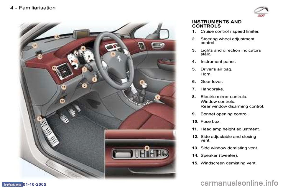 Peugeot 307 CC Dag 2005.5  Owners Manual �4 �-�F�a�m�i�l�i�a�r�i�s�a�t�i�o�n�5
�-
�F�a�m�i�l�i�a�r�i�s�a�t�i�o�n
�1�.
�  �C�r�u�i�s�e� �c�o�n�t�r�o�l� �/� �s�p�e�e�d� �l�i�m�i�t�e�r�.
�2�. �  �S�t�e�e�r�i�n�g� �w�h�e�e�l� �a�d�j�u�s�t�m�e�n�