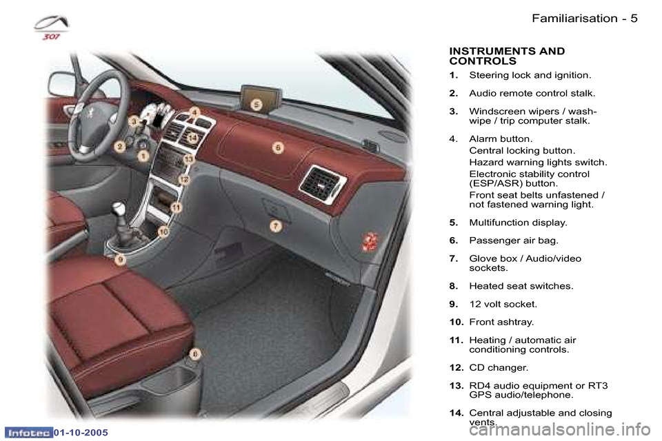 Peugeot 307 CC Dag 2005.5  Owners Manual �4 �-�F�a�m�i�l�i�a�r�i�s�a�t�i�o�n�5
�-
�F�a�m�i�l�i�a�r�i�s�a�t�i�o�n
�1�.
�  �S�t�e�e�r�i�n�g� �l�o�c�k� �a�n�d� �i�g�n�i�t�i�o�n�.
�2�. �  �A�u�d�i�o� �r�e�m�o�t�e� �c�o�n�t�r�o�l� �s�t�a�l�k�.
�3