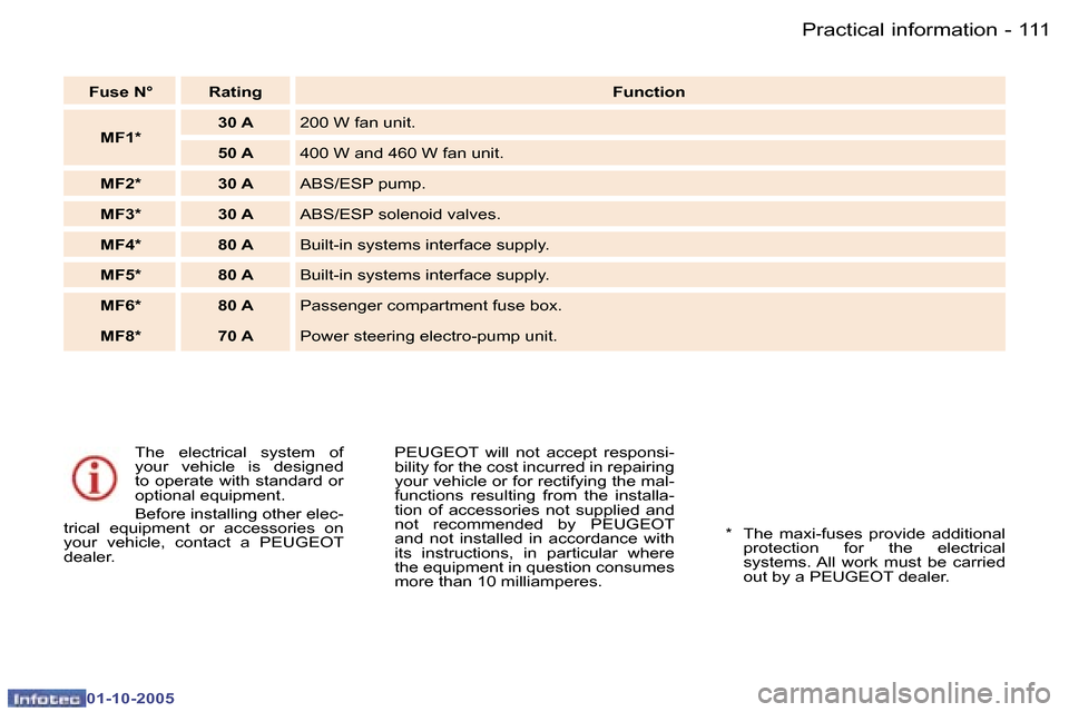 Peugeot 307 CC Dag 2005.5  Owners Manual �P�r�a�c�t�i�c�a�l� �i�n�f�o�r�m�a�t�i�o�n�1�1�0 �-
�0�1�-�1�0�-�2�0�0�5
�1�1�1�P�r�a�c�t�i�c�a�l� �i�n�f�o�r�m�a�t�i�o�n�-
�0�1�-�1�0�-�2�0�0�5
�T�h�e�  �e�l�e�c�t�r�i�c�a�l�  �s�y�s�t�e�m�  �o�f�  
