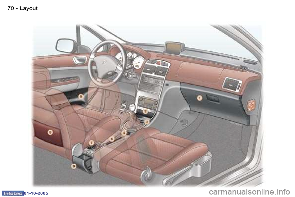 Peugeot 307 CC Dag 2005.5 Manual PDF �L�a�y�o�u�t�7�0 �-
�0�1�-�1�0�-�2�0�0�5
�7�1�L�a�y�o�u�t�-
�0�1�-�1�0�-�2�0�0�5  