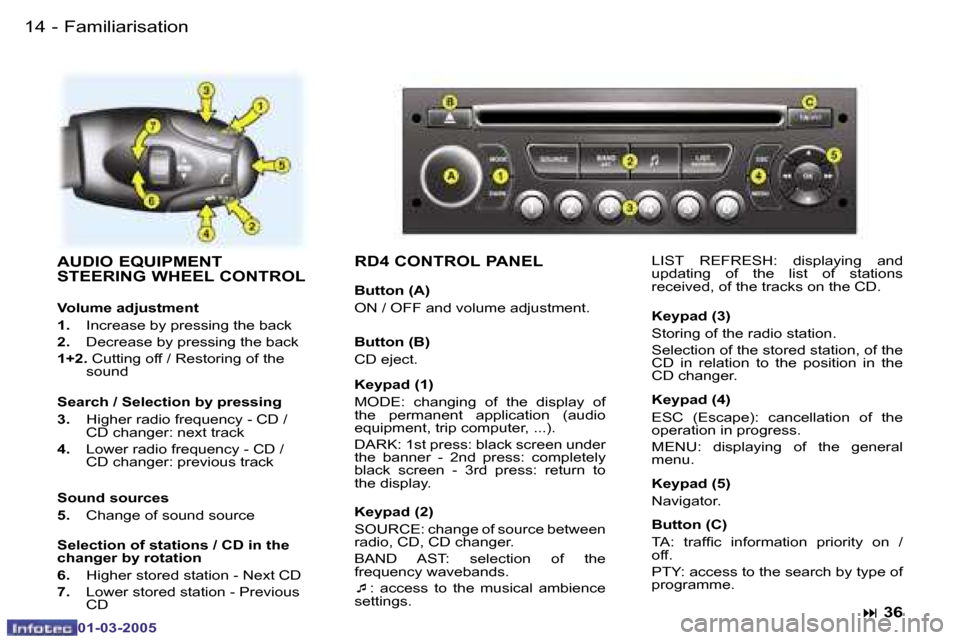 Peugeot 307 CC Dag 2005 User Guide �1�4 �-
�0�1�-�0�3�-�2�0�0�5
�1�5
�-
�0�1�-�0�3�-�2�0�0�5
�F�a�m�i�l�i�a�r�i�s�a�t�i�o�n
�A�U�D�I�O� �E�Q�U�I�P�M�E�N�T�  
�S�T�E�E�R�I�N�G� �W�H�E�E�L� �C�O�N�T�R�O�L
�V�o�l�u�m�e� �a�d�j�u�s�t�m�e�n