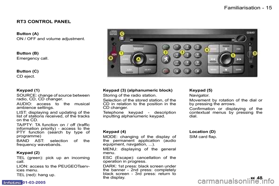 Peugeot 307 CC Dag 2005 User Guide �1�4 �-
�0�1�-�0�3�-�2�0�0�5
�1�5
�-
�0�1�-�0�3�-�2�0�0�5
�F�a�m�i�l�i�a�r�i�s�a�t�i�o�n
�R�T�3� �C�O�N�T�R�O�L� �P�A�N�E�L
�K�e�y�p�a�d� �(�3�)� �(�a�l�p�h�a�n�u�m�e�r�i�c� �b�l�o�c�k�) 
�S�t�o�r�i�n
