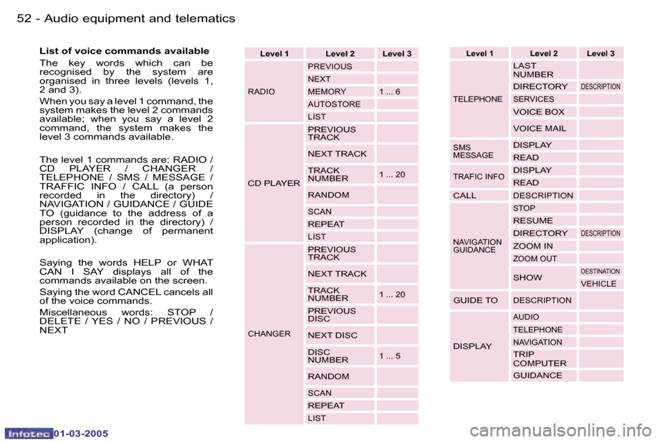 Peugeot 307 CC Dag 2005 Workshop Manual �A�u�d�i�o� �e�q�u�i�p�m�e�n�t� �a�n�d� �t�e�l�e�m�a�t�i�c�s�5�2 �-
�0�1�-�0�3�-�2�0�0�5
�5�3�A�u�d�i�o� �e�q�u�i�p�m�e�n�t� �a�n�d� �t�e�l�e�m�a�t�i�c�s�-
�0�1�-�0�3�-�2�0�0�5
�L�e�v�e�l� �1 �L�e�v�e