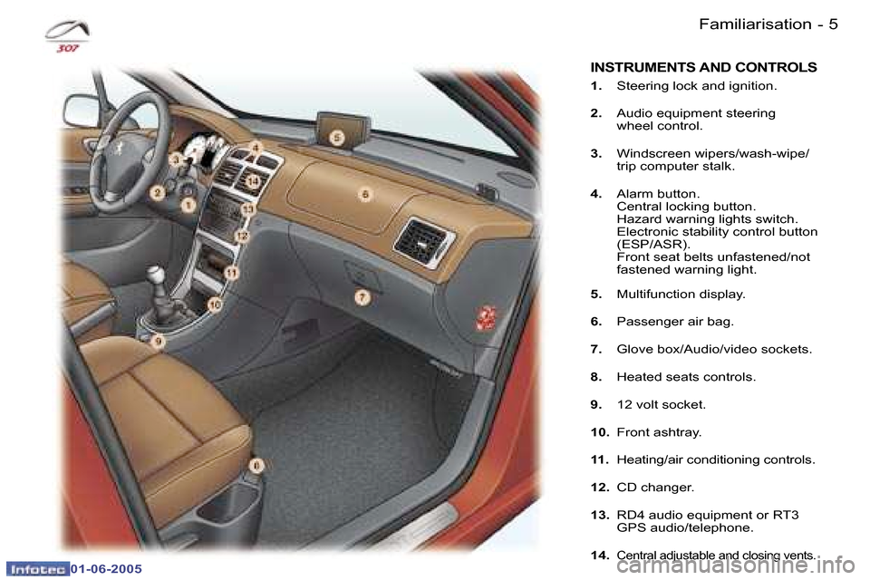 Peugeot 307 Dag 2005  Owners Manual �4 �-
�0�1�-�0�6�-�2�0�0�5
�5
�-
�0�1�-�0�6�-�2�0�0�5
�F�a�m�i�l�i�a�r�i�s�a�t�i�o�n
�1�. �  �S�t�e�e�r�i�n�g� �l�o�c�k� �a�n�d� �i�g�n�i�t�i�o�n�.
�2�. �  �A�u�d�i�o� �e�q�u�i�p�m�e�n�t� �s�t�e�e�r�i