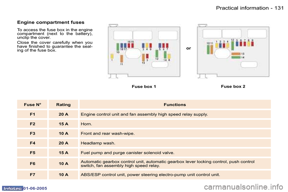 Peugeot 307 Dag 2005  Owners Manual �1�3�0 �-
�0�1�-�0�6�-�2�0�0�5
�1�3�1
�-
�0�1�-�0�6�-�2�0�0�5
�E�n�g�i�n�e� �c�o�m�p�a�r�t�m�e�n�t� �f�u�s�e�s
�T�o� �a�c�c�e�s�s� �t�h�e� �f�u�s�e� �b�o�x� �i�n� �t�h�e� �e�n�g�i�n�e�  
�c�o�m�p�a�r�