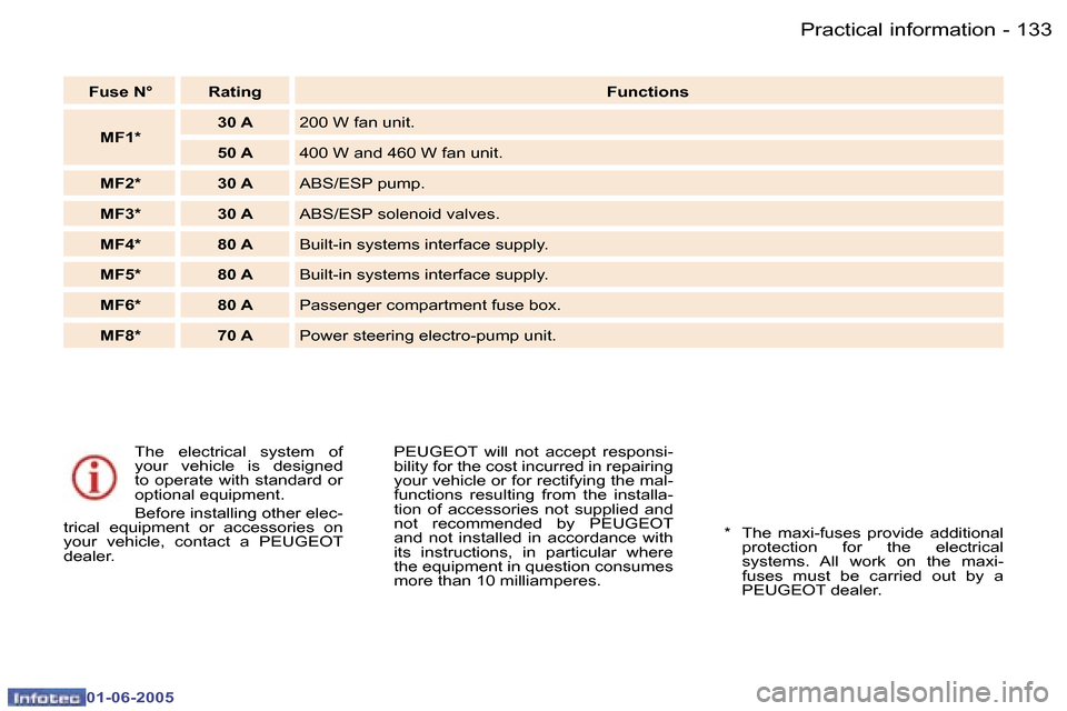 Peugeot 307 Dag 2005  Owners Manual �1�3�2 �-
�0�1�-�0�6�-�2�0�0�5
�1�3�3
�-
�0�1�-�0�6�-�2�0�0�5
�T�h�e�  �e�l�e�c�t�r�i�c�a�l�  �s�y�s�t�e�m�  �o�f�  
�y�o�u�r�  �v�e�h�i�c�l�e�  �i�s�  �d�e�s�i�g�n�e�d� 
�t�o�  �o�p�e�r�a�t�e�  �w�i�