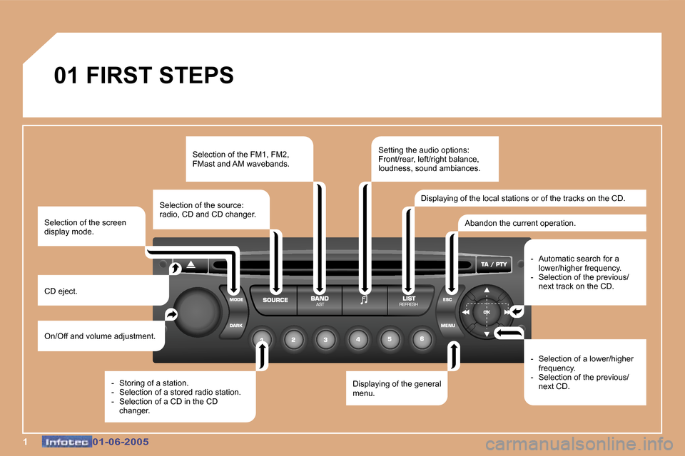 Peugeot 307 Dag 2005  Owners Manual �1�0�1�-�0�6�-�2�0�0�5�0�1�-�0�6�-�2�0�0�5
�0�1� �F�I�R�S�T� �S�T�E�P�S
�O�n�/�O�f�f� �a�n�d� �v�o�l�u�m�e� �a�d�j�u�s�t�m�e�n�t�.
�C�D� �e�j�e�c�t�. �S�e�l�e�c�t�i�o�n� �o�f� �t�h�e� �F�M�1�,� �F�M�2