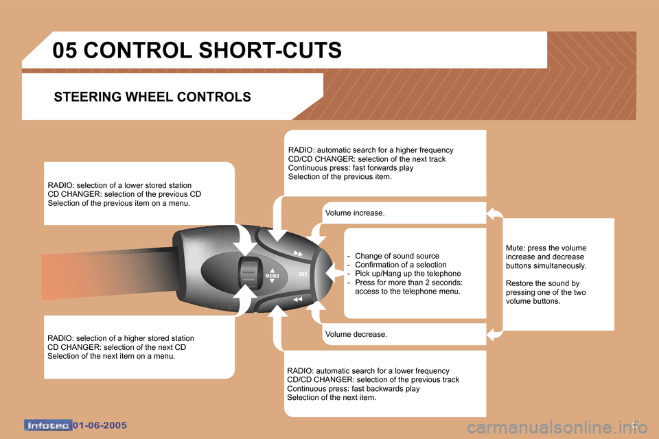 Peugeot 307 Dag 2005  Owners Manual �6�0�1�-�0�6�-�2�0�0�5�0�1�-�0�6�-�2�0�0�5
�R�A�D�I�O�:� �s�e�l�e�c�t�i�o�n� �o�f� �a� �h�i�g�h�e�r� �s�t�o�r�e�d� �s�t�a�t�i�o�n 
�C�D� �C�H�A�N�G�E�R�:� �s�e�l�e�c�t�i�o�n� �o�f� �t�h�e� �n�e�x�t� �