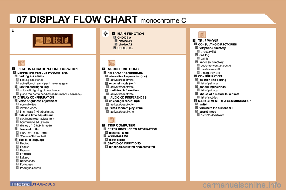 Peugeot 307 Dag 2005  Owners Manual �8
�1�2
�4
�3�4
�3�4
�2
�4
�3�4
�4
�4
�4
�3�4
�4
�4
�3�4
�4
�3�4
�4�4�4�4�4�4
�1�2�3�4�3�4�3�4�2�3�4�3�4
�1�2�3�2�3�2�3
�1�2�3�4�3�4�3�4�4�4�2�3�4�3�4�3�4�2�3�3�3�4
�1�2�3
�2�3
�0�1�-�0�6�-�2�0�0�5�0�