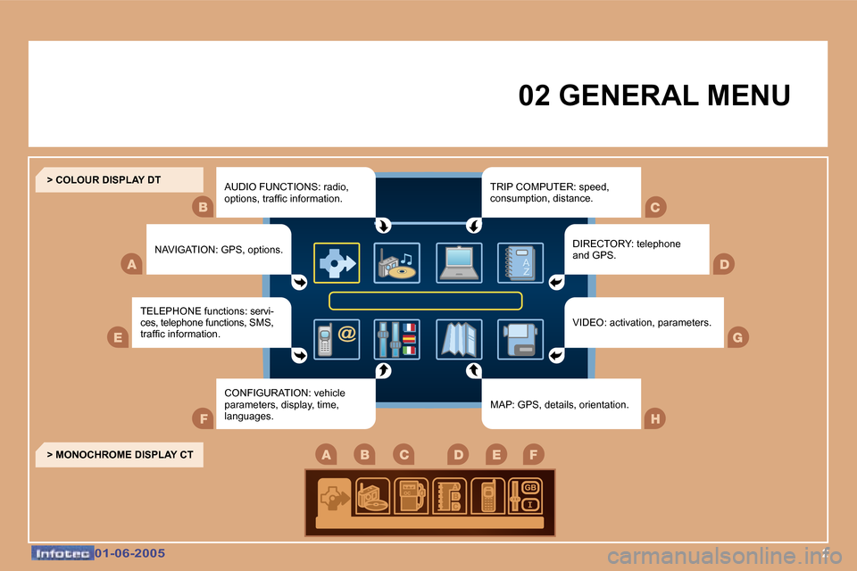 Peugeot 307 Dag 2005  Owners Manual �2�0�1�-�0�6�-�2�0�0�5�0�1�-�0�6�-�2�0�0�5
�0�2� �G�E�N�E�R�A�L� �M�E�N�U
�A�U�D�I�O� �F�U�N�C�T�I�O�N�S�:� �r�a�d�i�o�,�  
�o�p�t�i�o�n�s�,� �t�r�a�f�i�c� �i�n�f�o�r�m�a�t�i�o�n�.
�T�E�L�E�P�H�O�N�E�