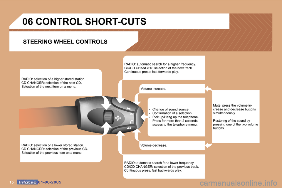 Peugeot 307 Dag 2005  Owners Manual �1�5�0�1�-�0�6�-�2�0�0�5�0�1�-�0�6�-�2�0�0�5
�R�A�D�I�O�:� �s�e�l�e�c�t�i�o�n� �o�f� �a� �h�i�g�h�e�r� �s�t�o�r�e�d� �s�t�a�t�i�o�n�. 
�C�D� �C�H�A�N�G�E�R�:� �s�e�l�e�c�t�i�o�n� �o�f� �t�h�e� �n�e�x�