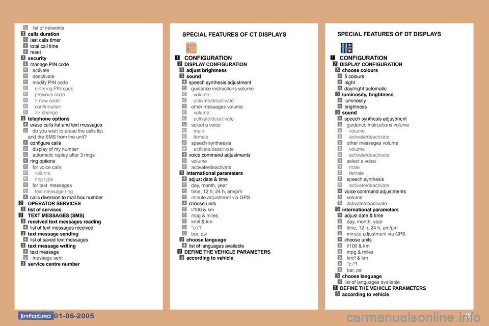 Peugeot 307 Dag 2005  Owners Manual �2�0
�5�3�4�4�4�3�4�5�5�5�6�6�6�6�6�3�4�5
�4�5�5�4�5�6�6�5�6�4�2�3�2�3�4�3�4�3�4�5�3
�1�2�3�3�4�5�6�6�5�6�6�5�6�6�5�6�4�5�5�3�4�5�5�5�4�5�5�5�5�5�3�4�2�3
�1�2�3
�4�4
�4�3�4�4�3�4�5�6�6�5�6�6�5�6�6�5�6