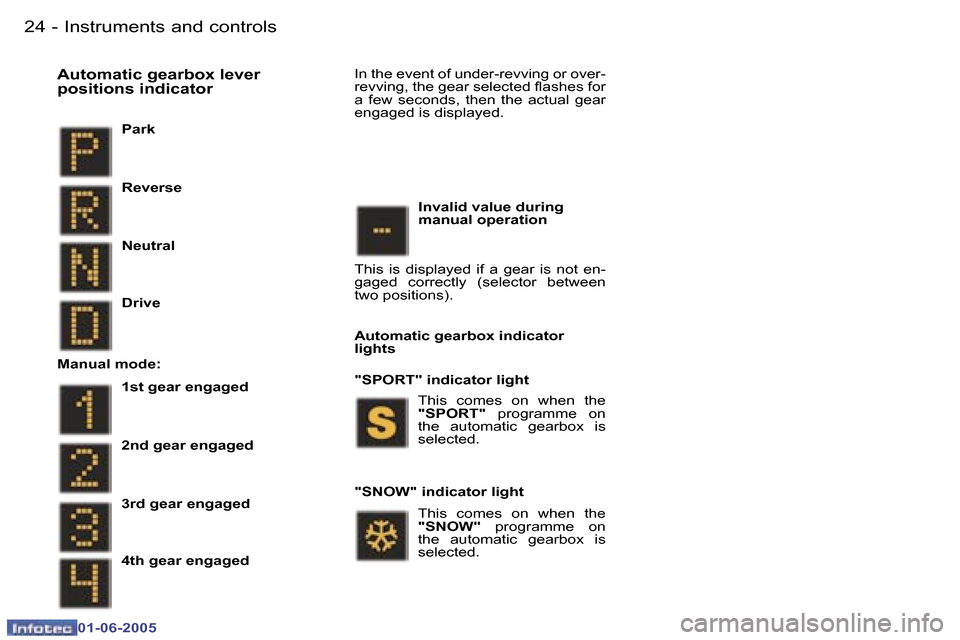 Peugeot 307 Dag 2005 Owners Guide �I�n�s�t�r�u�m�e�n�t�s� �a�n�d� �c�o�n�t�r�o�l�s�2�4 �-
�0�1�-�0�6�-�2�0�0�5
�2�5�I�n�s�t�r�u�m�e�n�t�s� �a�n�d� �c�o�n�t�r�o�l�s�-
�0�1�-�0�6�-�2�0�0�5
�P�a�r�k� 
�A�u�t�o�m�a�t�i�c� �g�e�a�r�b�o�x� 