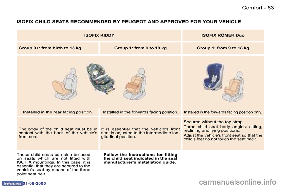Peugeot 307 Dag 2005 Repair Manual �6�2 �-
�0�1�-�0�6�-�2�0�0�5
�6�3
�-
�0�1�-�0�6�-�2�0�0�5
�I�S�O�F�I�X� �C�H�I�L�D� �S�E�A�T�S� �R�E�C�O�M�M�E�N�D�E�D� �B�Y� �P�E�U�G�E�O�T� �A�N�D� �A�P�P�R�O�V�E�D� �F�O�R� �Y�O�U�R� �V�E�H�I�C�L�E