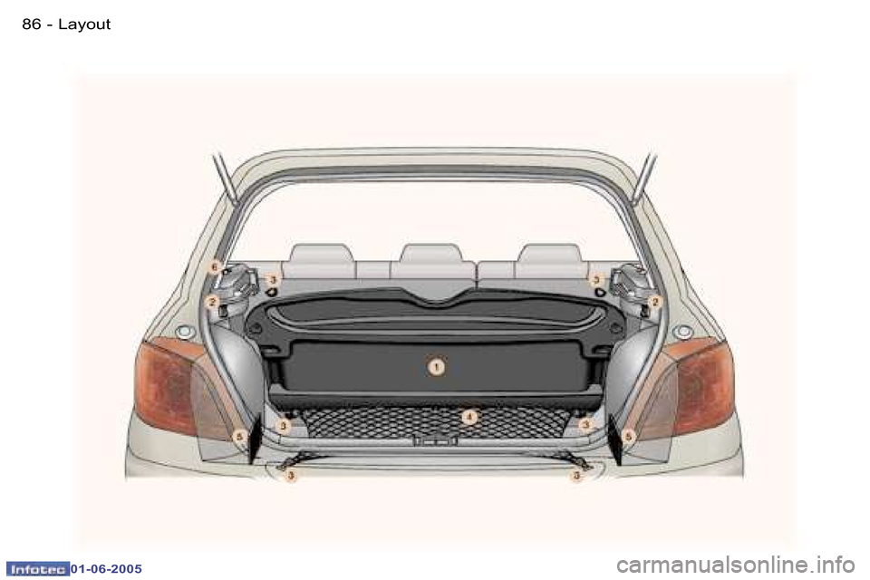 Peugeot 307 Dag 2005 Owners Manual  8 6  -
 0 1 - 0 6 - 2 0 0 5
 8 7
 -
 0 1 - 0 6 - 2 0 0 5
 L a y o u t  