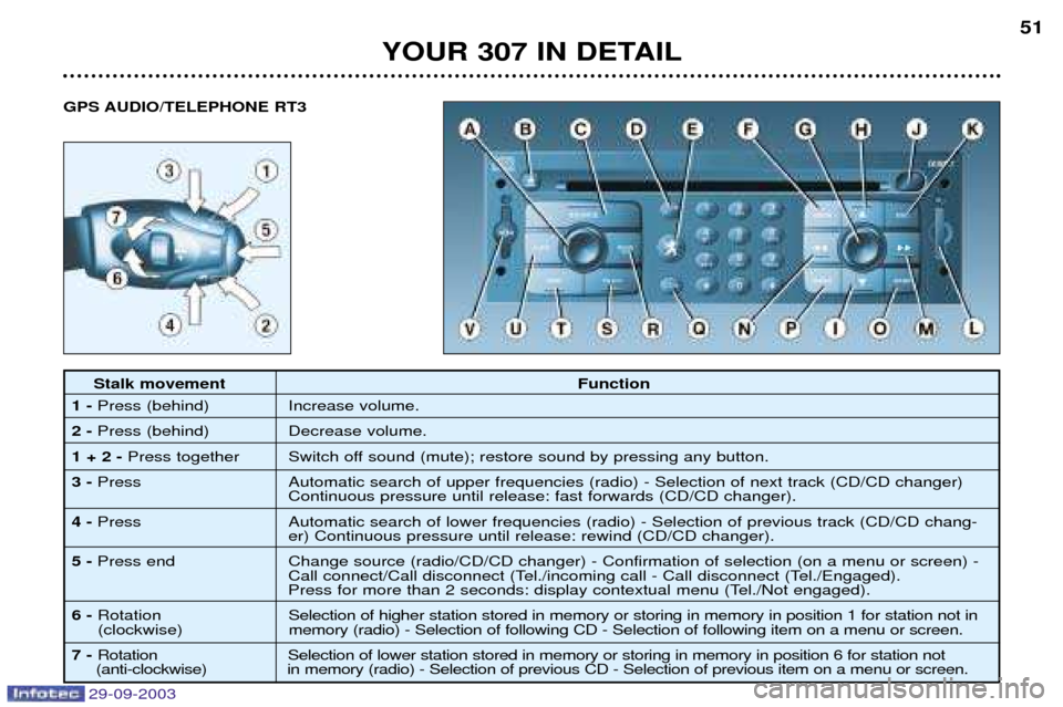 Peugeot 307 Dag 2003.5 Workshop Manual 
	

	 


  	

	
 	
		
!  	

	
 		
		
"!   	

	
	 
  
	!	
	
"#	

