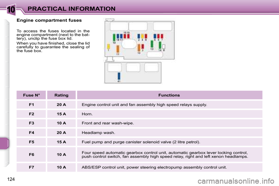 Peugeot 307 SW 2007.5  Owners Manual 10
124
PRACTICAL INFORMATION
  Engine compartment fuses  
 To  access  the  fuses  located  in  the  
�e�n�g�i�n�e� �c�o�m�p�a�r�t�m�e�n�t� �(�n�e�x�t� �t�o� �t�h�e� �b�a�t�-
�t�e�r�y�)�,� �u�n�c�l�i�