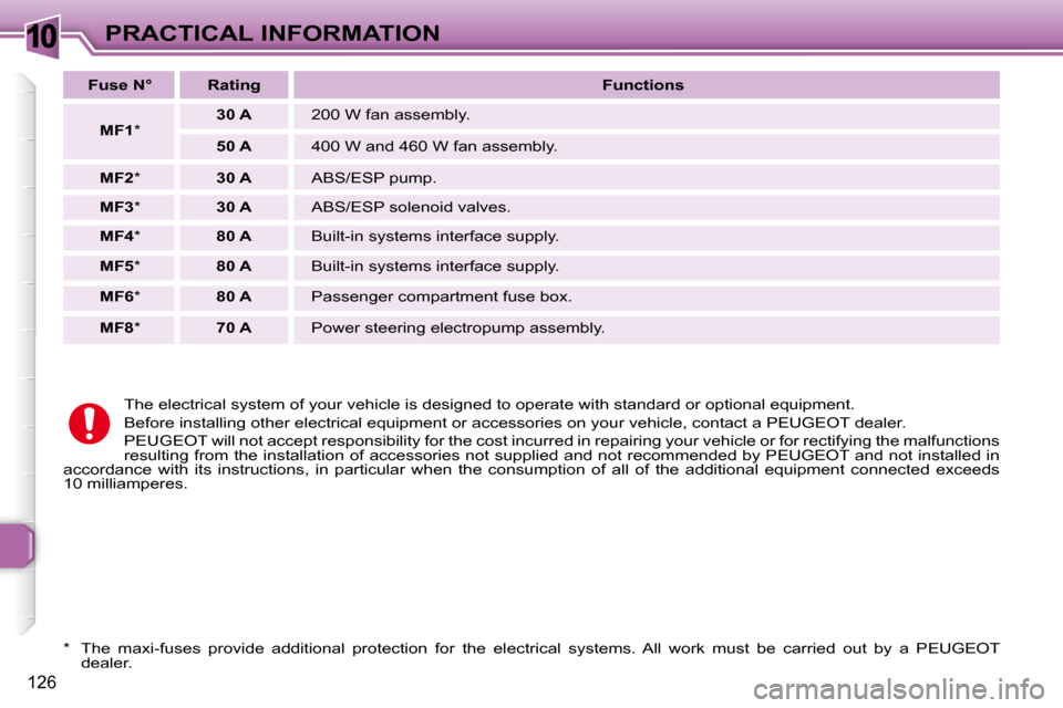 Peugeot 307 SW 2007.5  Owners Manual 10
126
PRACTICAL INFORMATION
� � �*� � �  �T�h�e�  �m�a�x�i�-�f�u�s�e�s�  �p�r�o�v�i�d�e�  �a�d�d�i�t�i�o�n�a�l�  �p�r�o�t�e�c�t�i�o�n�  �f�o�r�  �t�h�e�  �e�l�e�c�t�r�i�c�a�l�  �s�y�s�t�e�m�s�.�  �A�