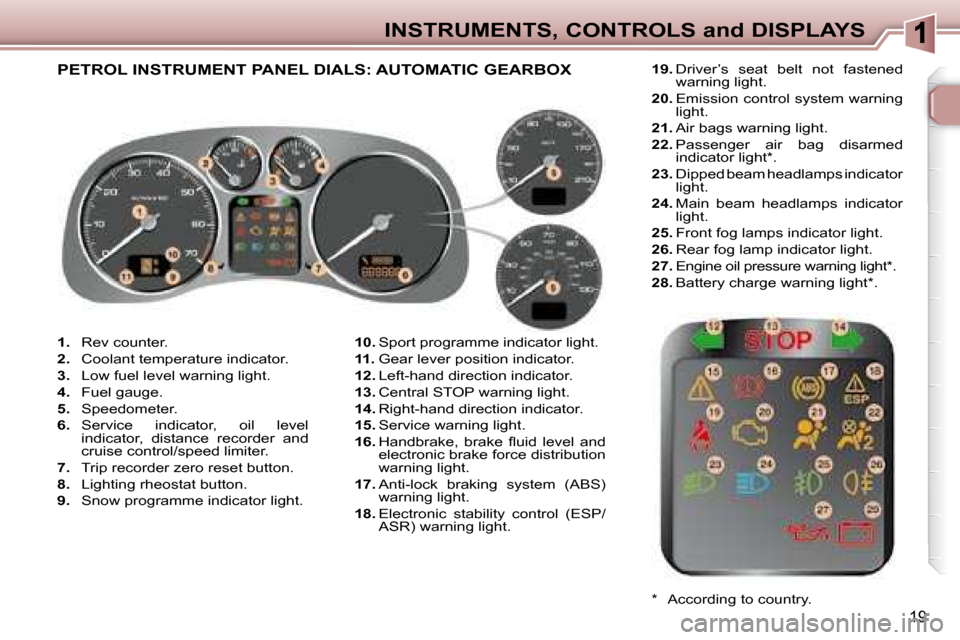 Peugeot 307 SW 2007.5 User Guide 19
INSTRUMENTS, CONTROLS and DISPLAYS
   
1.    Rev counter. 
  
2. � �  �C�o�o�l�a�n�t� �t�e�m�p�e�r�a�t�u�r�e� �i�n�d�i�c�a�t�o�r�.� 
  
3. � �  �L�o�w� �f�u�e�l� �l�e�v�e�l� �w�a�r�n�i�n�g� �l�i�g�