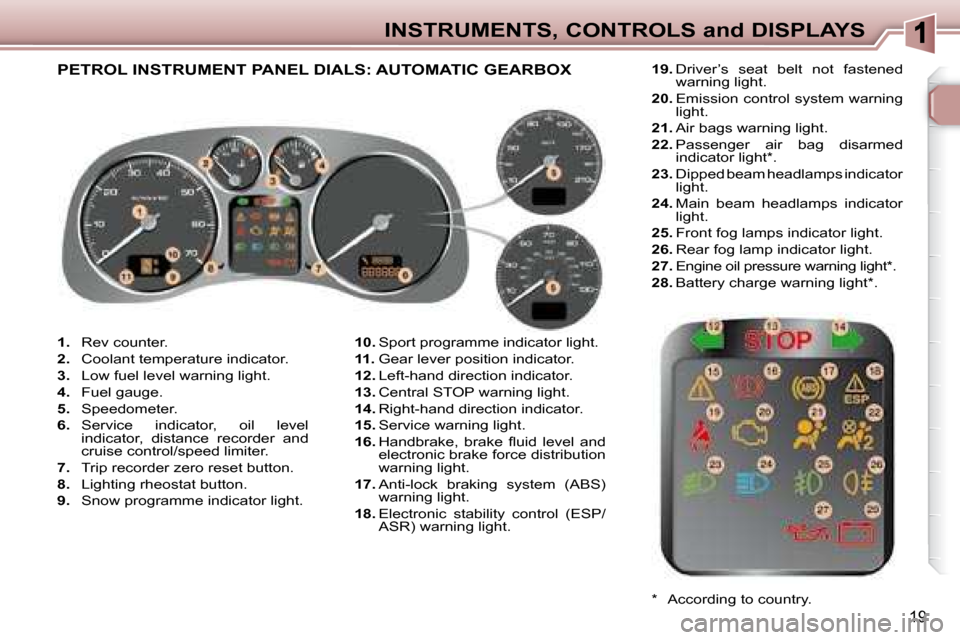 Peugeot 307 SW 2007.5  Owners Manual 19
INSTRUMENTS, CONTROLS and DISPLAYS
   
1.    Rev counter. 
  
2. � �  �C�o�o�l�a�n�t� �t�e�m�p�e�r�a�t�u�r�e� �i�n�d�i�c�a�t�o�r�.� 
  
3. � �  �L�o�w� �f�u�e�l� �l�e�v�e�l� �w�a�r�n�i�n�g� �l�i�g�