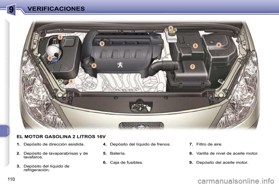 Peugeot 307 SW 2007.5  Manual del propietario (in Spanish) 110
VERIFICACIONES
   
1.     Depósito de dirección asistida.  
  
2.     Depósito de lavaparabrisas y de 
lavafaros.  
  
3.     Depósito del líquido de 
refrigeración.     
4.     Depósito de