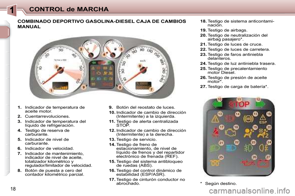 Peugeot 307 SW 2007.5  Manual del propietario (in Spanish) 18
CONTROL de MARCHA
   
1.    Indicador de temperatura de 
aceite motor. 
  
2.    Cuentarrevoluciones. 
  
3.    Indicador de temperatura del 
líquido de refrigeración.  
  
4.    Testigo de reser