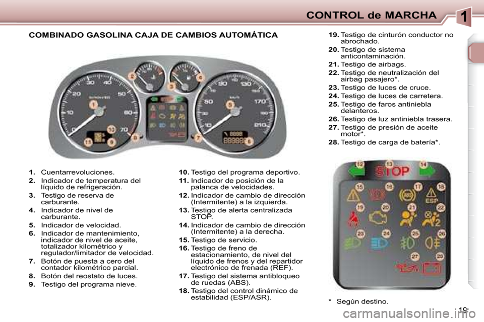 Peugeot 307 SW 2007.5  Manual del propietario (in Spanish) 19
CONTROL de MARCHA
   
1.    Cuentarrevoluciones. 
  
2.    Indicador de temperatura del 
líquido de refrigeración. 
  
3.    Testigo de reserva de 
carburante. 
  
4.    Indicador de nivel de 
ca