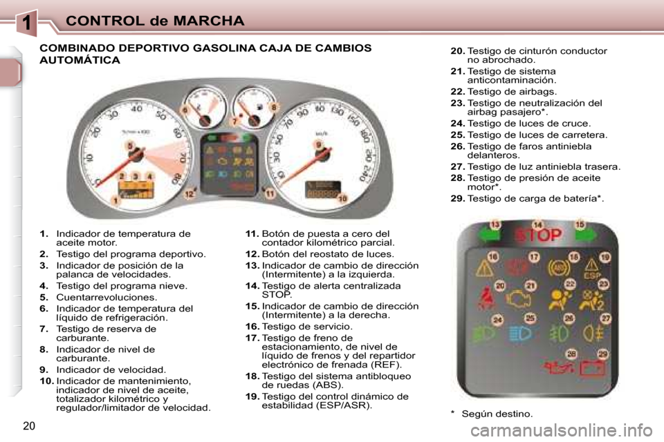 Peugeot 307 SW 2007.5  Manual del propietario (in Spanish) 20
CONTROL de MARCHA
   
1.    Indicador de temperatura de 
aceite motor. 
  
2.    Testigo del programa deportivo.  
  
3.    Indicador de posición de la 
palanca de velocidades.  
  
4.    Testigo 