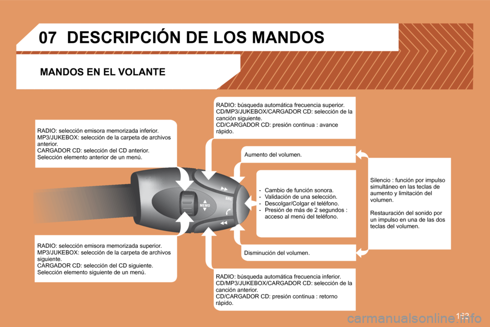 Peugeot 307 SW 2007.5  Manual del propietario (in Spanish) 163
07
RADIO: selección emisora memorizada inferior. 
MP3/JUKEBOX: selección de la carpeta de archivos 
anterior.
CARGADOR CD: selección del CD anterior.
Selección elemento anterior de un menú. 
