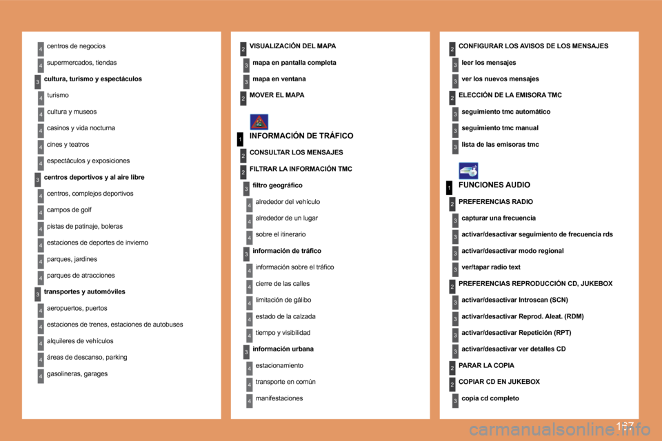 Peugeot 307 SW 2007.5  Manual del propietario (in Spanish) 167
4
4
4
4
4
4
4
4
3
4
4
4
4
3
3
4
4
1
2
3
4
4
4
3
4
4
4
4
4
1
2
3
3
3
3
3
3
3
3
2
3
2
2
3
3
3
3
22
4
4
2
4
4
3
3
4
4
4
3
3
22centros de negocios 
supermercados, tiendas
�c�u�l�t�u�r�a�,�	�t�u�r�i�s�