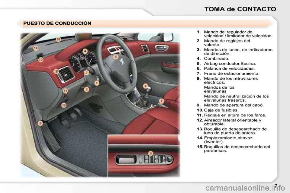 Peugeot 307 SW 2007.5  Manual del propietario (in Spanish) TOMA de CONTACTO
1.  Mando del regulador de 
velocidad / limitador de velocidad.
2.   Mando de reglajes del 
volante.
3.   Mandos de luces, de indicadores 
de dirección.
4.   Combinado.
5.   Airbag c