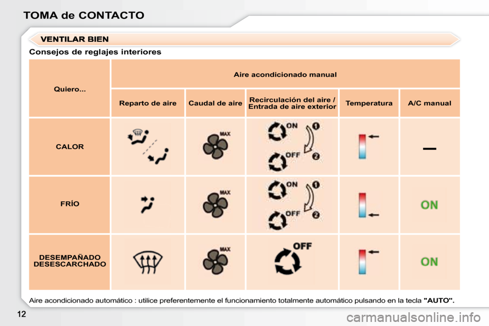 Peugeot 307 SW 2007.5  Manual del propietario (in Spanish) –
TOMA de CONTACTO
Consejos de reglajes interiores
Quiero...
Aire acondicionado manual
Reparto de aire Caudal de aireRecirculación del aire / 
Entrada de aire exterior Temperatura A/C manual
CALOR
