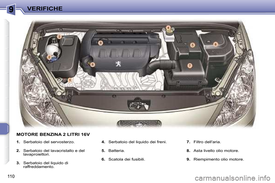 Peugeot 307 SW 2007.5  Manuale del proprietario (in Italian) 110
VERIFICHE
   
1.    Serbatoio del servosterzo. 
  
2.    Serbatoio del lavacristallo e del 
lavaproiettori. 
  
3.    Serbatoio del liquido di 
raffreddamento.    
4.    Serbatoio del liquido dei 