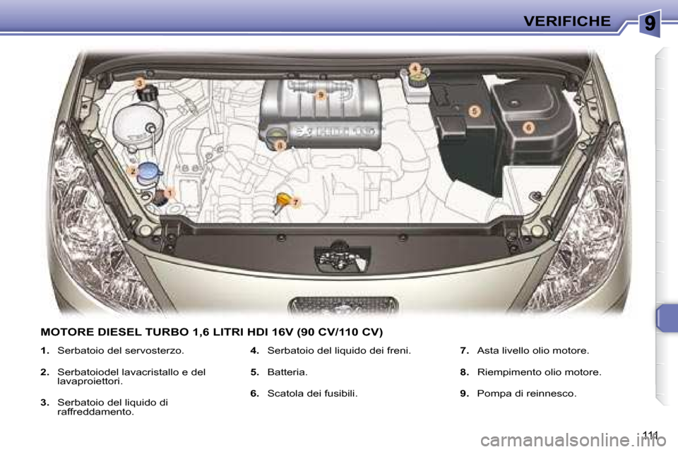 Peugeot 307 SW 2007.5  Manuale del proprietario (in Italian) 111
VERIFICHE
   
1.      Serbatoio del servosterzo. 
  
2.      Serbatoiodel lavacristallo e del 
lavaproiettori. 
  
3.      Serbatoio del liquido di 
raffreddamento.    
4.      Serbatoio del liqui