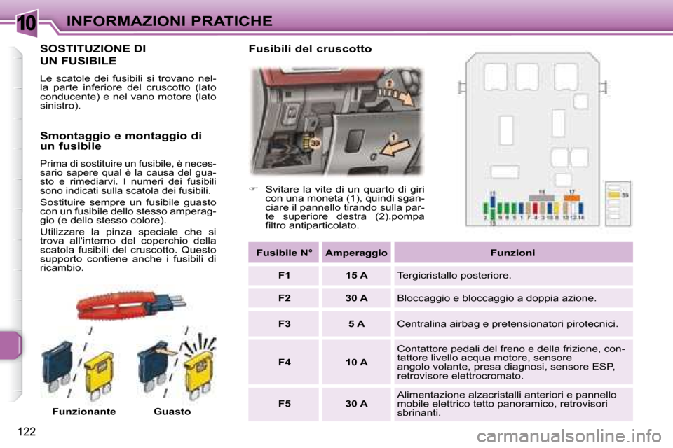 Peugeot 307 SW 2007.5  Manuale del proprietario (in Italian) 10
122
INFORMAZIONI PRATICHE
             SOSTITUZIONE DI
UN FUSIBILE 
 Le  scatole  dei  fusibili  si  trovano  nel- 
la  parte  inferiore  del  cruscotto  (lato 
conducente) e nel vano motore (lato 